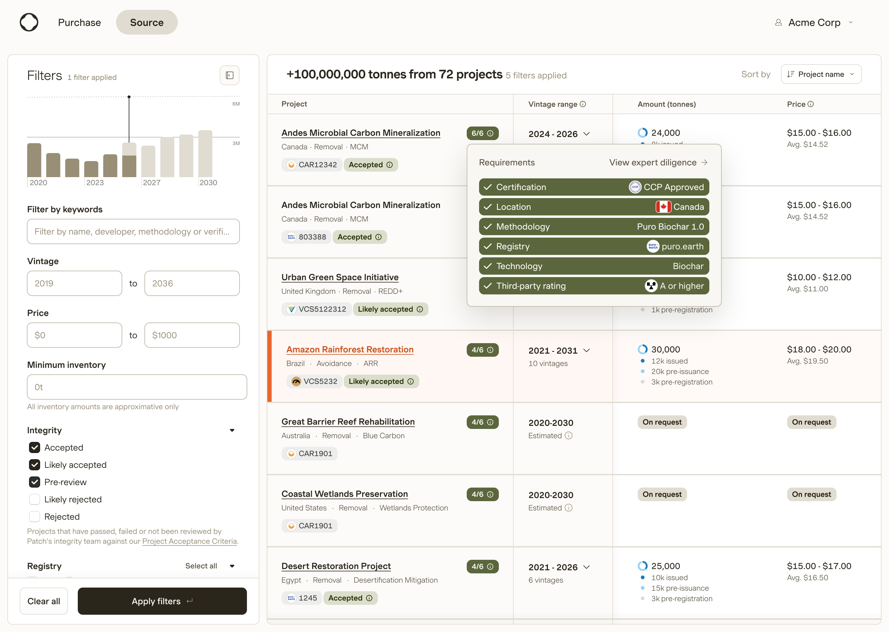 Patch sourcing results showing project scorecards matched against buyer specifications